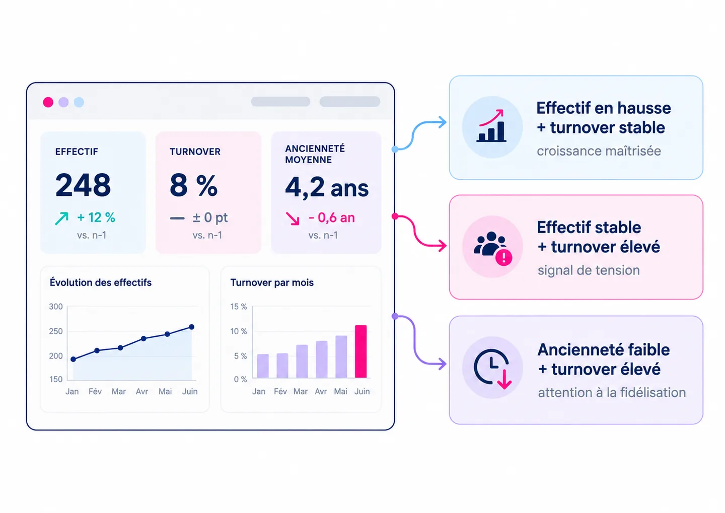 Lecture croisée des KPI RH dans un tableau de bord
