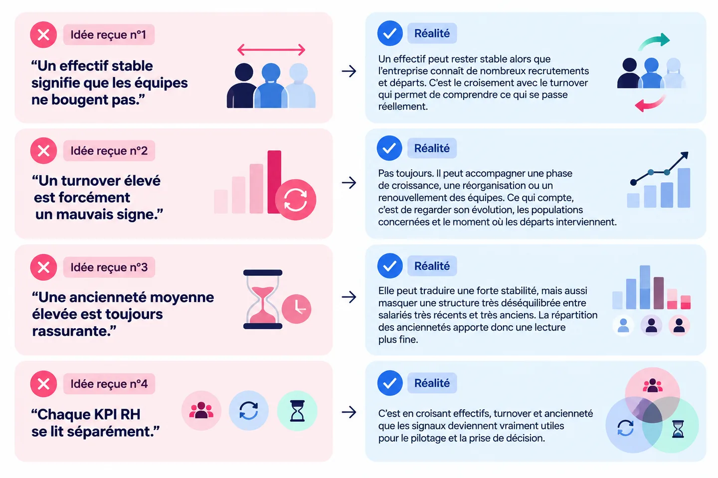Idées reçues sur les KPI RH : effectifs, turnover et ancienneté