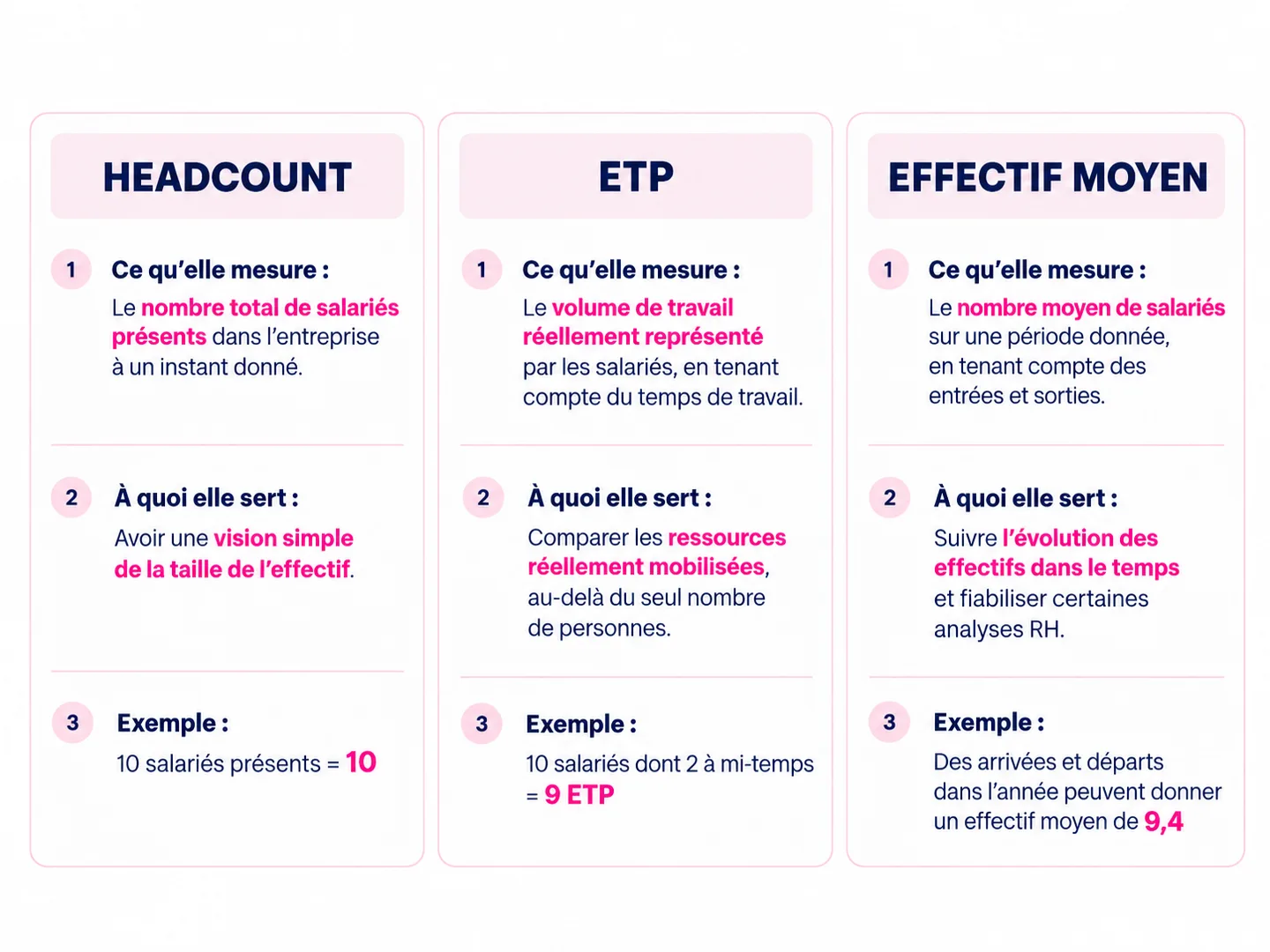 KPI RH : Headcount, ETP et effectif moyen