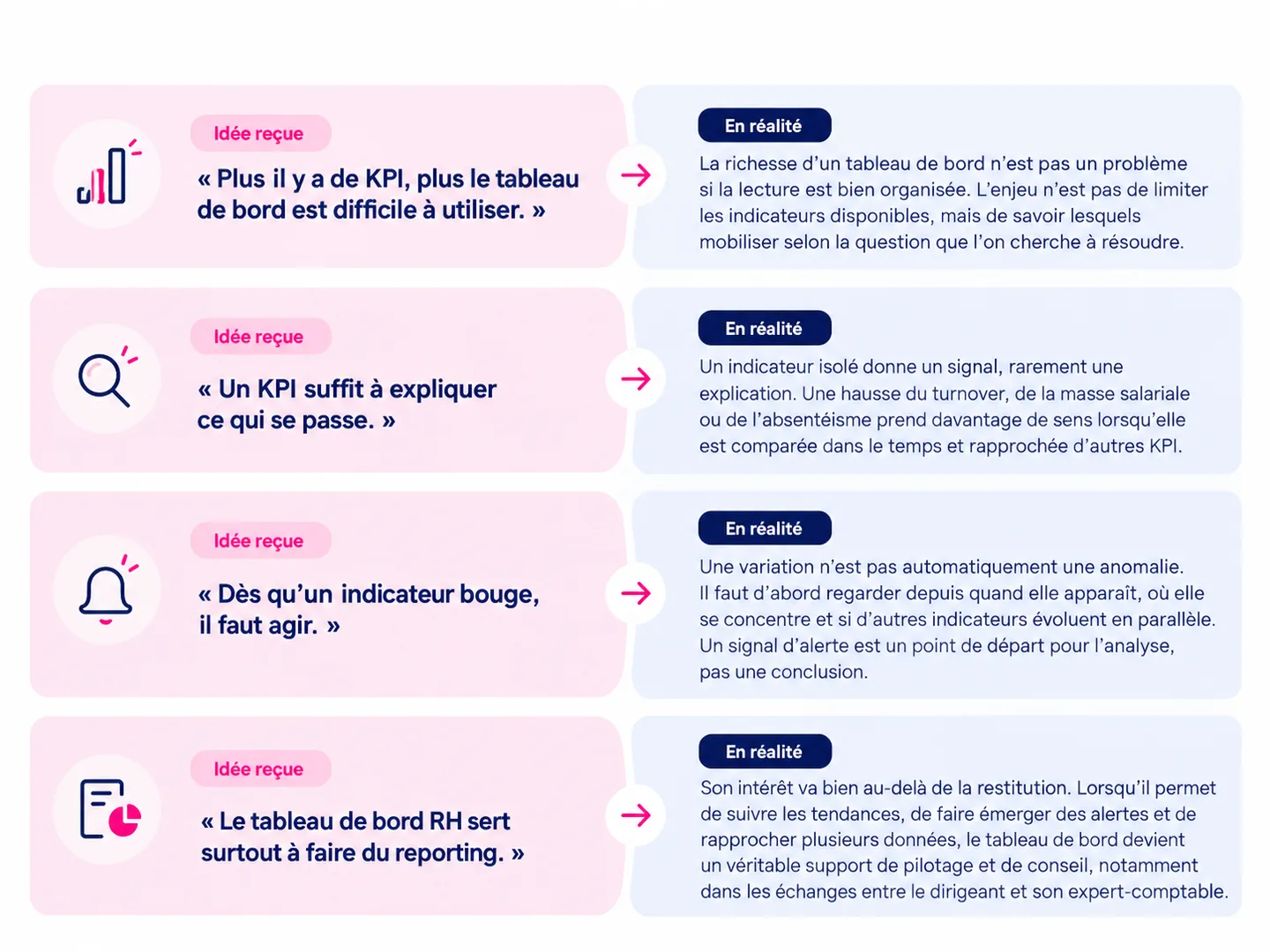 Idées reçues et réalités sur les tableaux de bord de KPI RH