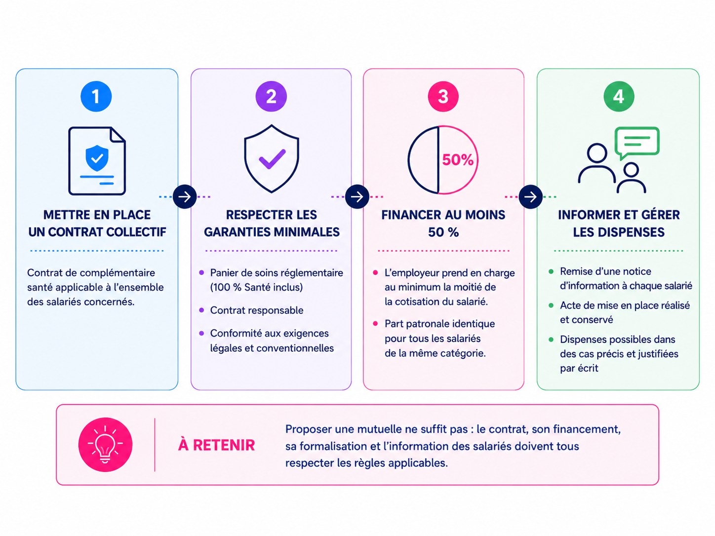Illustration de protection sociale