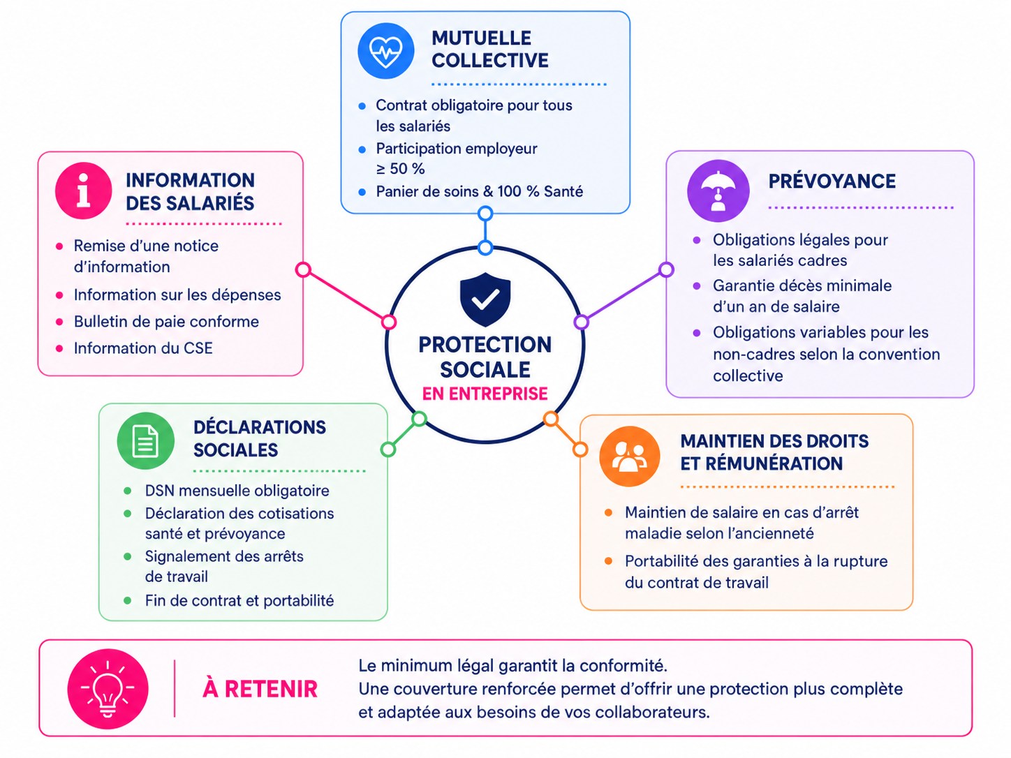 Illustration de protection sociale