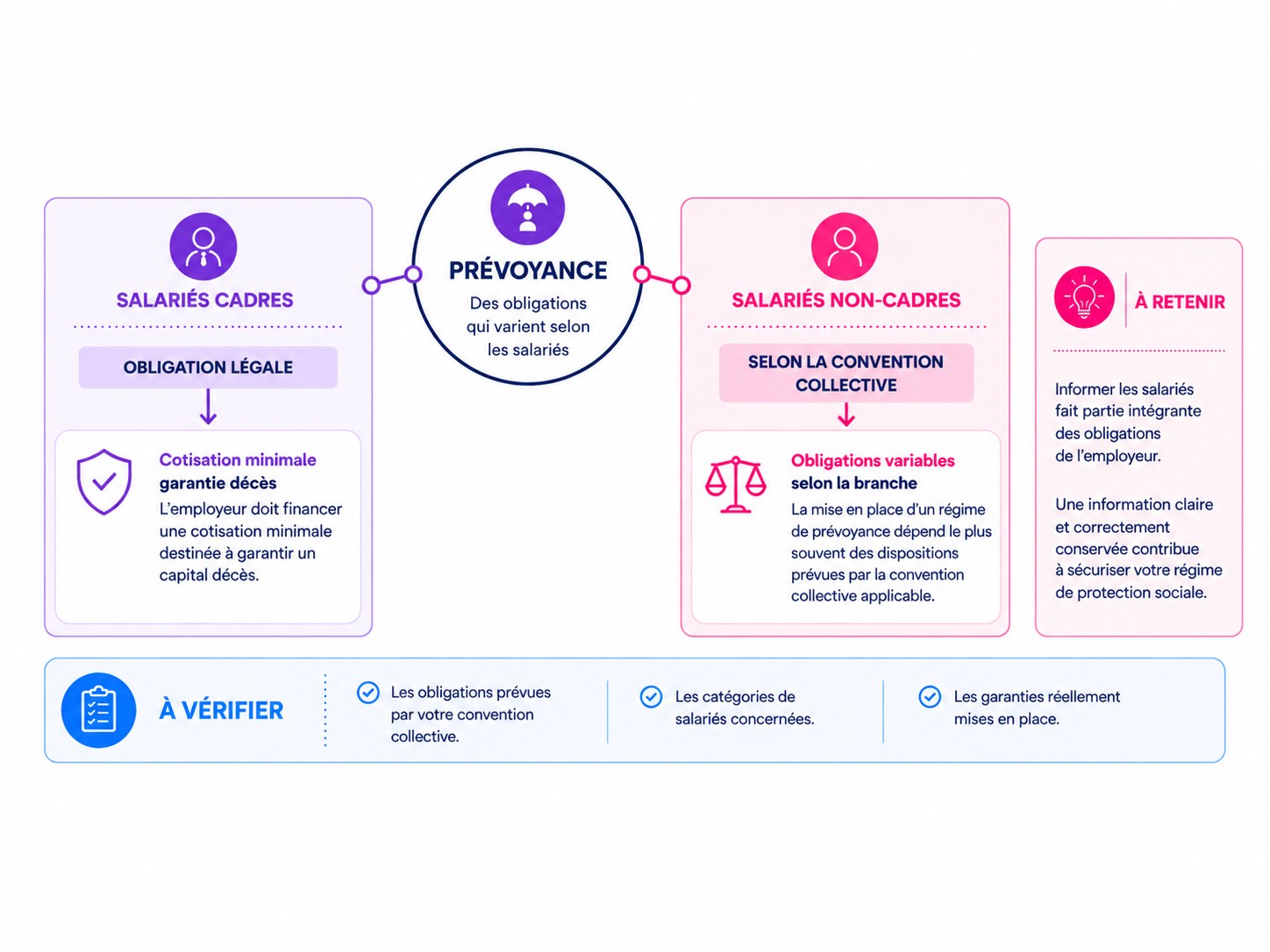 Illustration de protection sociale
