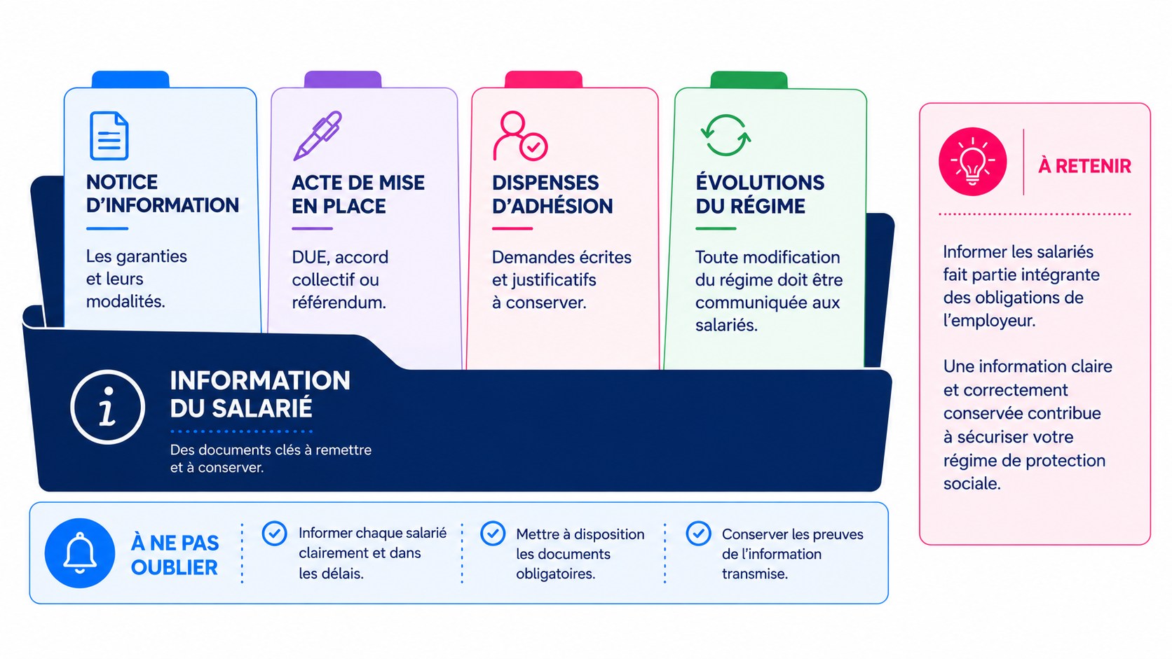 Illustration de protection sociale