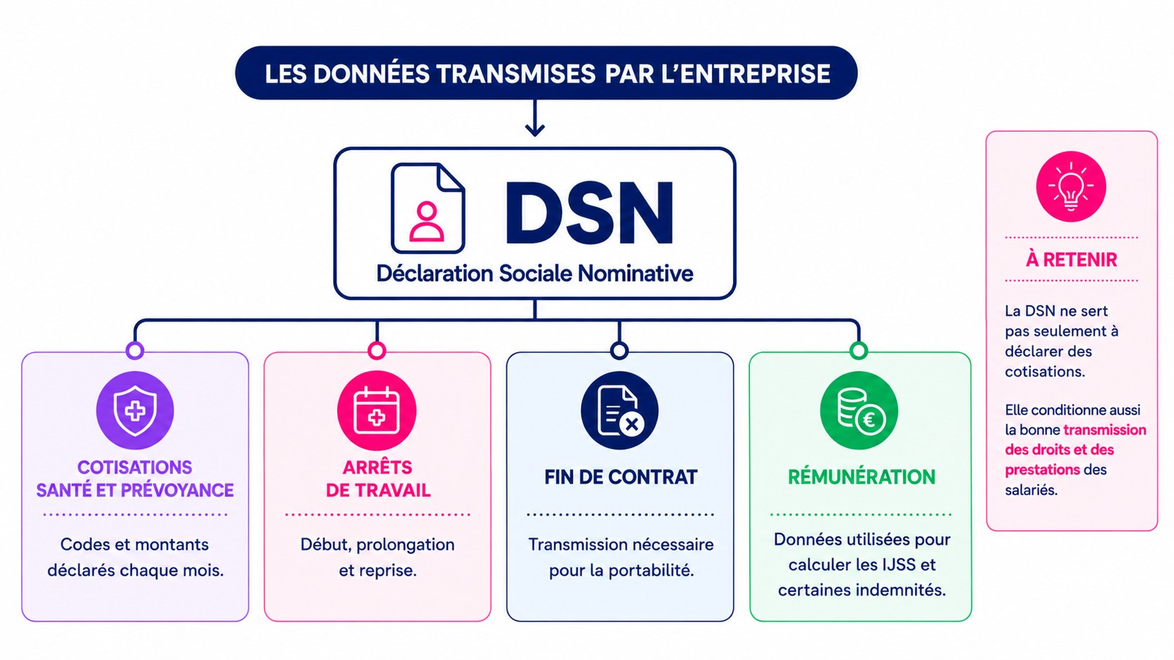 Illustration de protection sociale