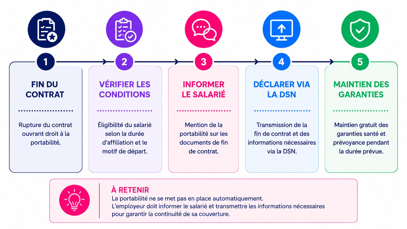 Illustration de protection sociale