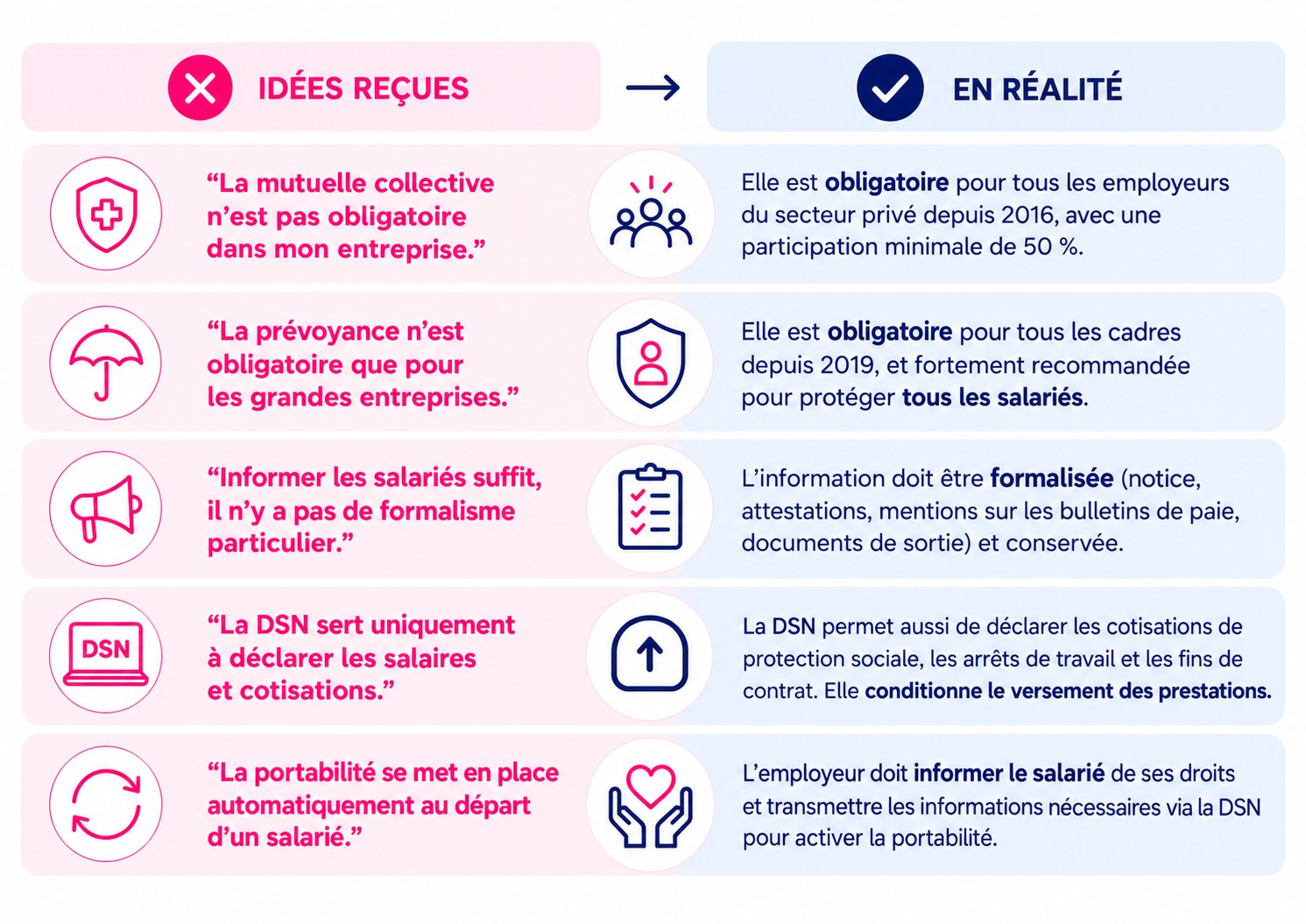 Illustration de protection sociale