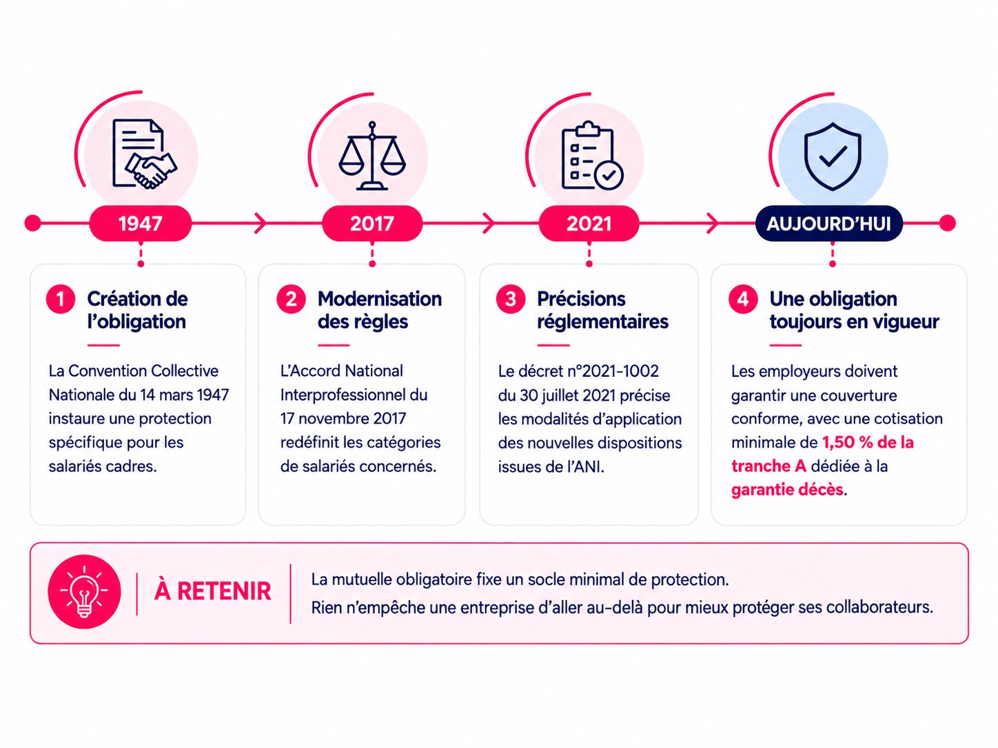 Illustration de protection sociale