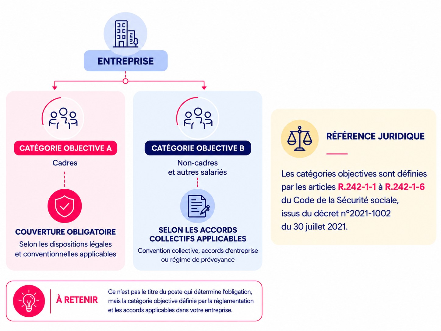 Illustration de protection sociale