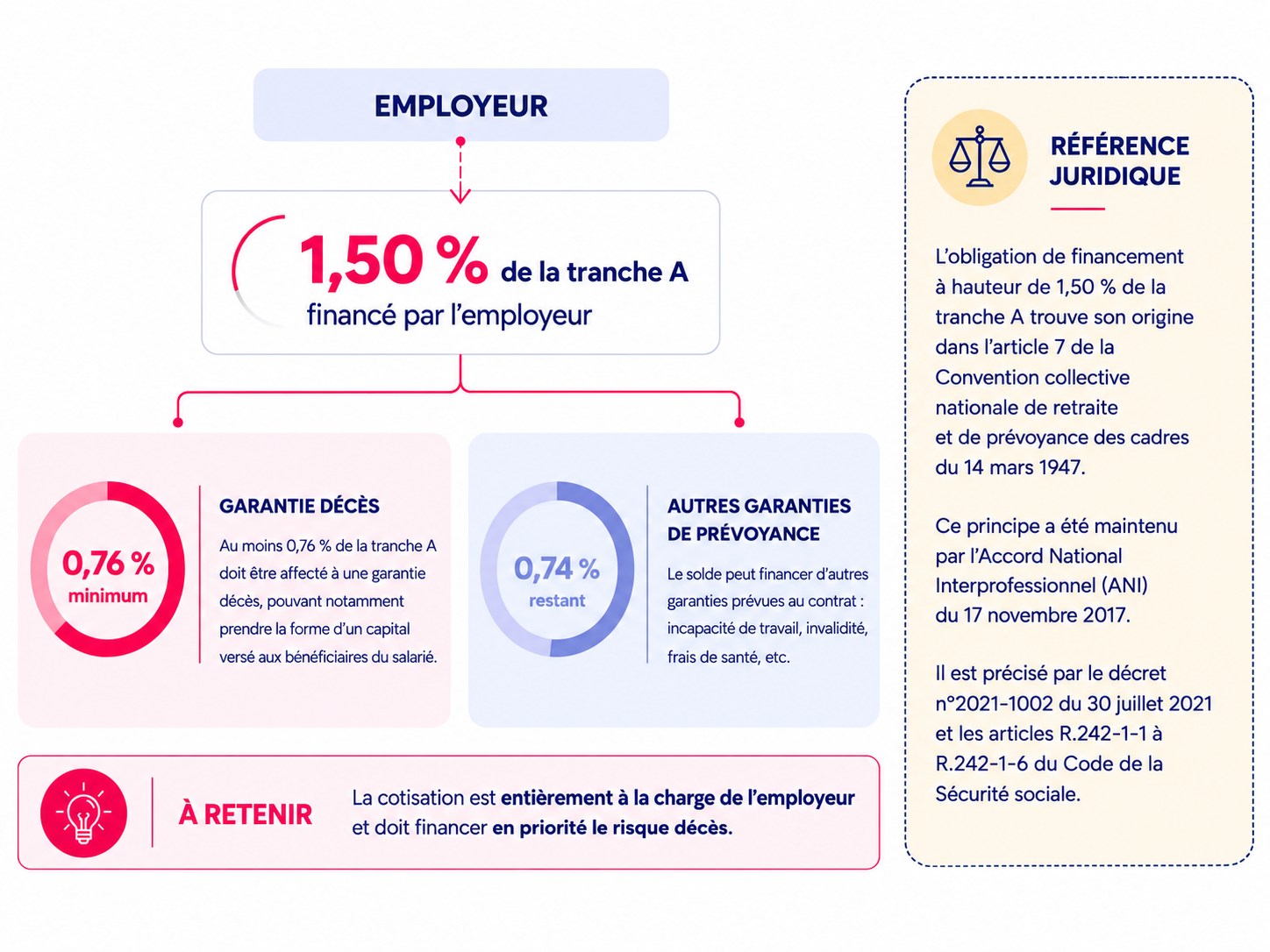 Illustration de protection sociale