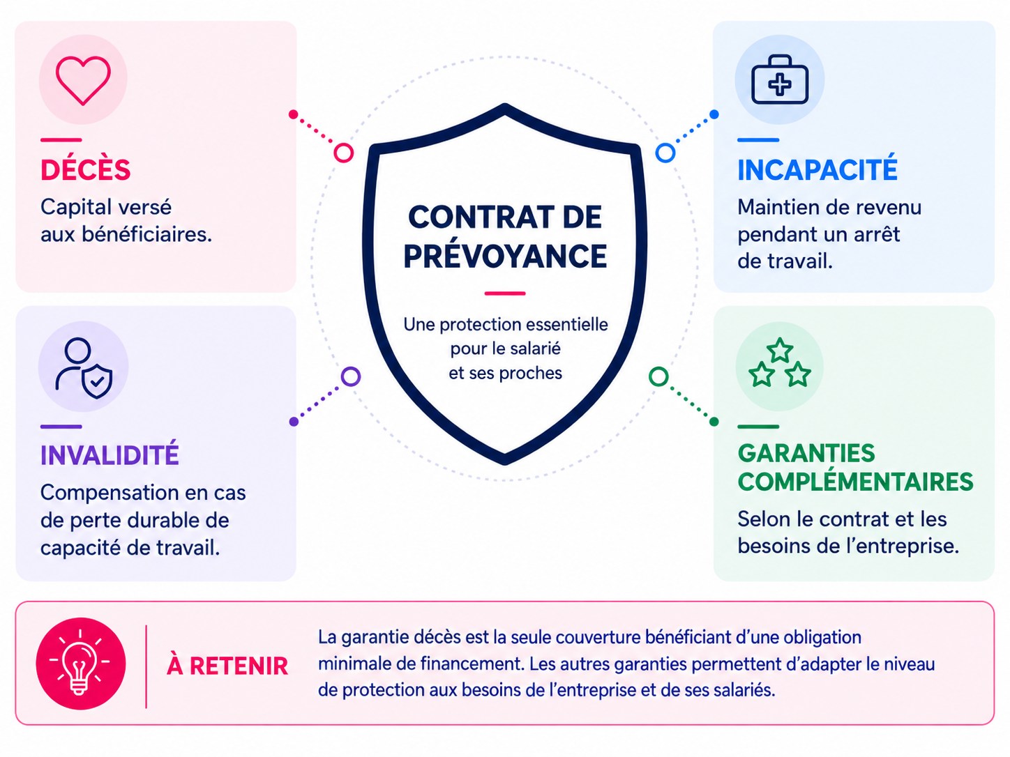 Illustration de protection sociale