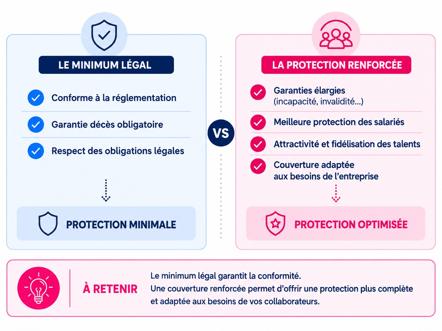 Illustration de protection sociale