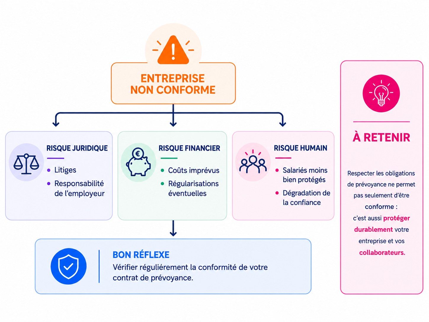 Illustration de protection sociale