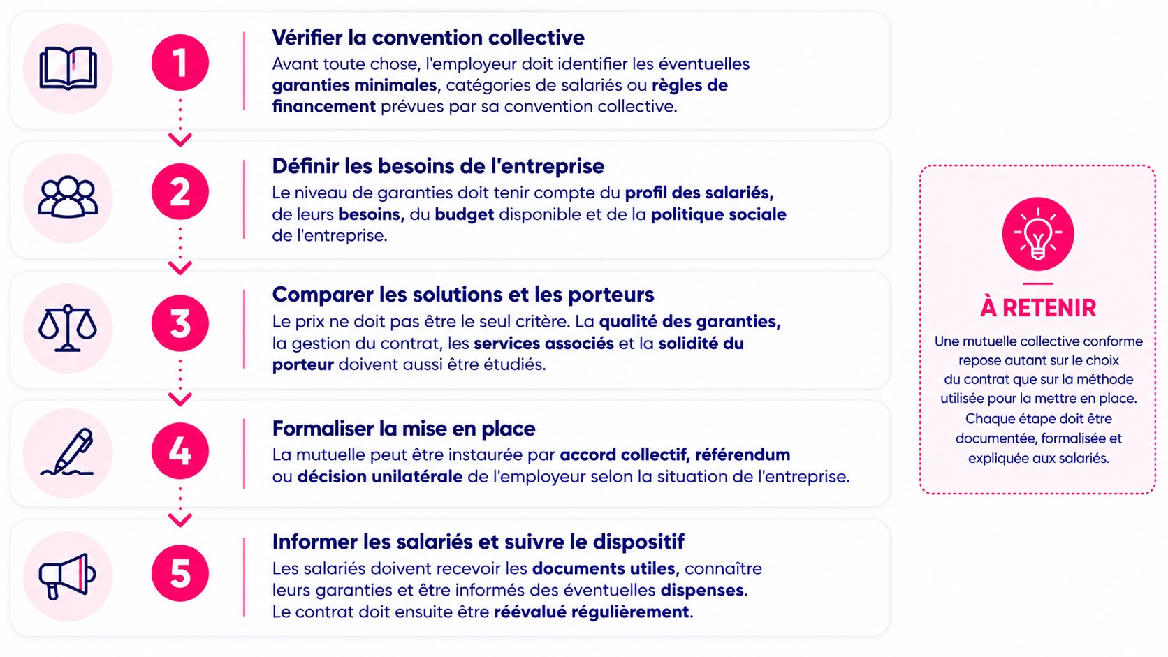 Étapes pour mettre en place une mutuelle obligatoire