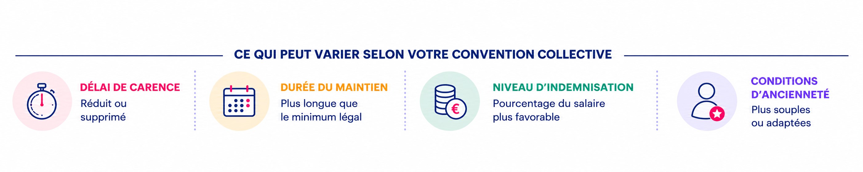 Illustration du maintien de salaire