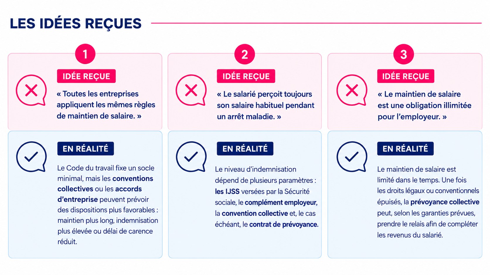 Illustration du maintien de salaire